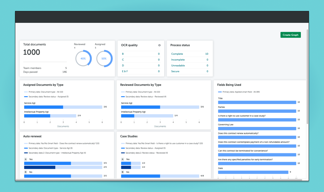 Screen showing summary of results
