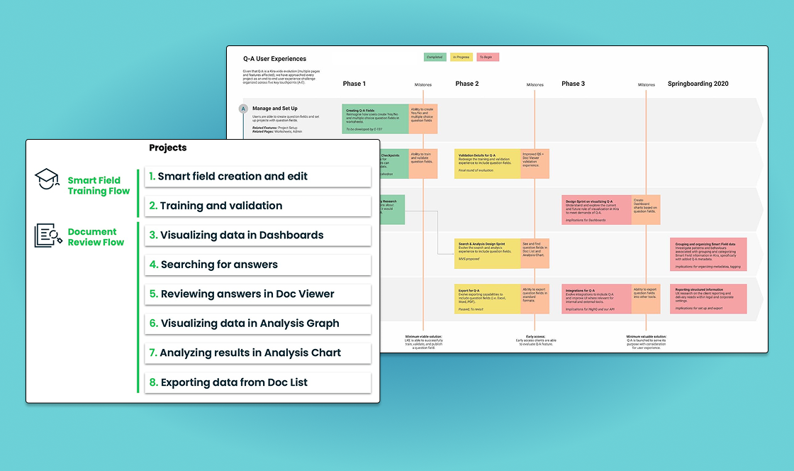 gantt chart and user discovery
