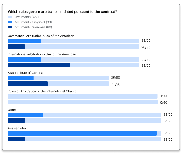 graph customization interface