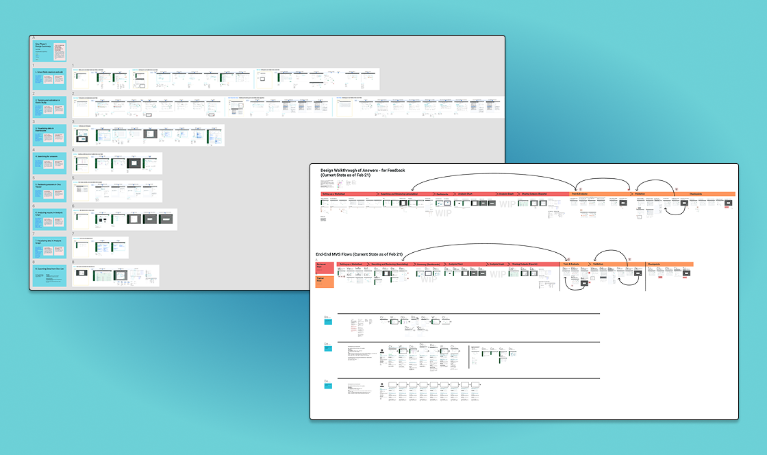 walkthrough of high fidelity designs