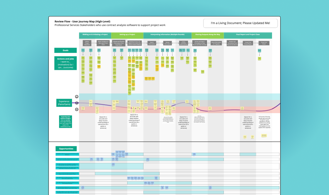 high level journey map of review flow