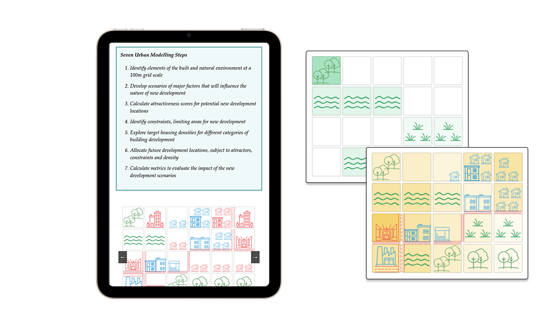 steps of the modelling process