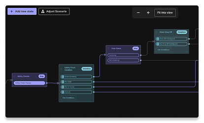 flow chart of system recovery steps