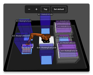digital twin of a factory