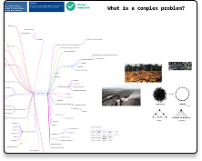mindmap of a complex problem