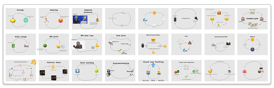 many boxes with examples of cause and effects