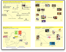 four boxes with rich picture problems