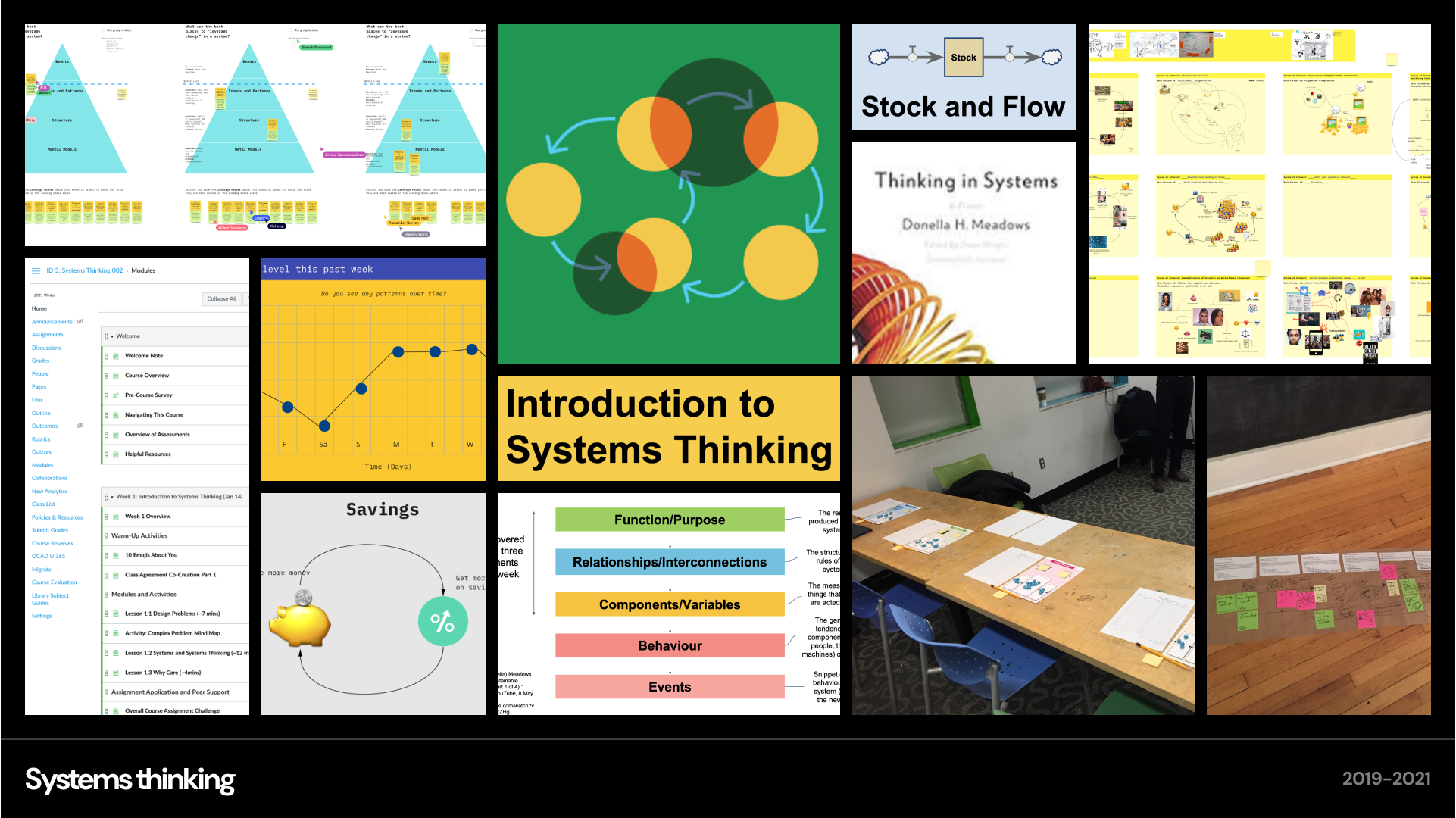 mood board on system thinking